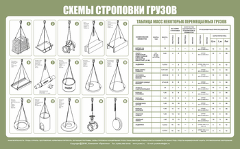 Схема строповки ст03 (1000х800мм) - Охрана труда на строительных площадках - Схемы строповки и складирования грузов - ohrana.inoy.org