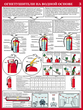 ПС33 первичные средства пожаротушения  (ламинированная бумага, a2, 4 листа) - Охрана труда на строительных площадках - Плакаты для строительства - ohrana.inoy.org