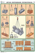 ПС14 Строповка и складирование грузов (бумага, А2, 4 листа) - Плакаты - Строительство - ohrana.inoy.org